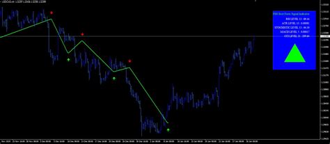 Unfortunately we don't have plan to add custom indi. FHG BEST FOREX SIGNAL MT4 INDICATOR : DOWNLOAD FREE