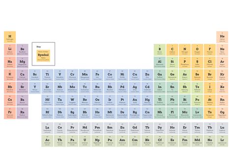 Pastel Hand Drawn Illustration Periodic Table Poster Periodic Table