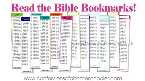 Read The Bible In Two Years Bookmarks Confessions Of A Homeschooler