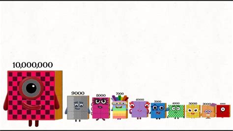 Numberblocks Silent Sneeze 1000 To 9000 Small To Large Number And
