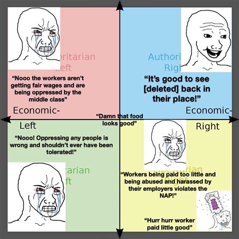 After Watching The Help Political Compass First Meme Ive Made After