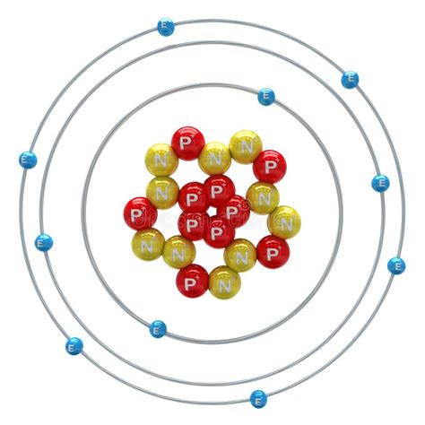 Neon Atomic Structure