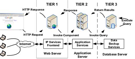 What Is Application Server Types And Uses With Example Advantages