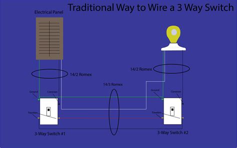 This circuit originates from the breaker box. How to wire a 3 way switch - Smart Home Mastery
