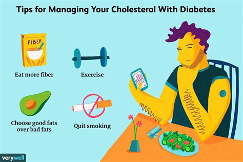 Managing High Cholesterol When You Have Diabetes 2023