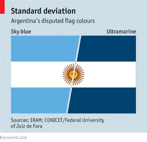 A Row Over The Colours In Argentinas Flag Two Shades Of Blue