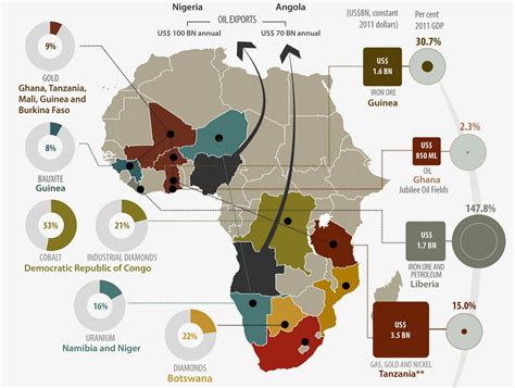 Pin On African Infographics