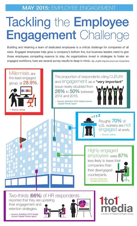 Infographic Tackling The Employee Engagement Challenge Infographic