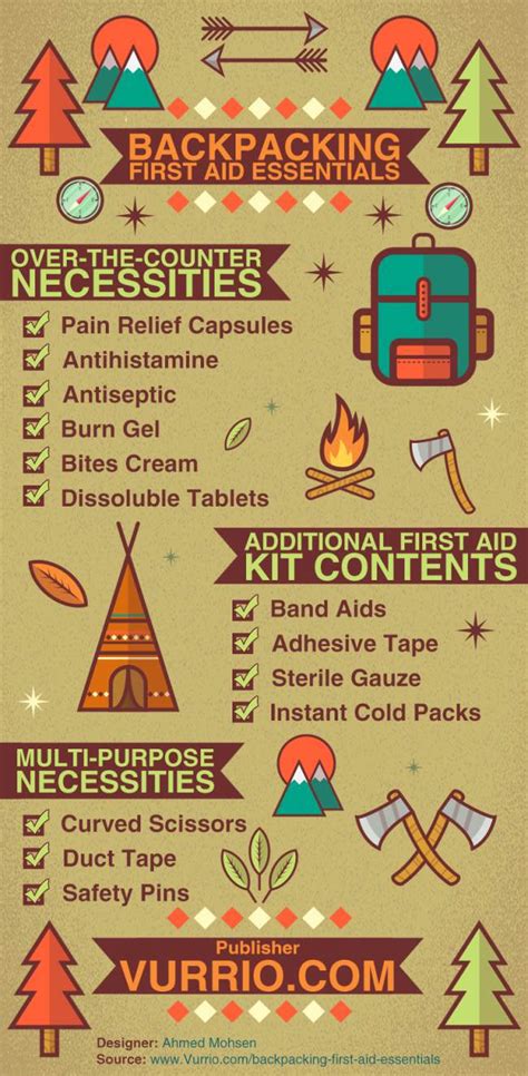 Backpacking First Aid Essentials Infographic Portal