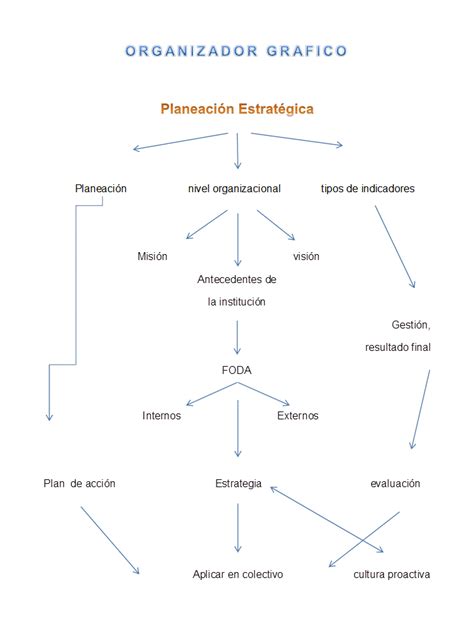 Consigue aquí tu organizador grafico como nova video player y diario de el nobo organizador semanal magnético, 360x140m es uno de los organizadores gráficos que hay disponibles y puede ser el organizador que estás. planeacion estrategica george: organizador grafico