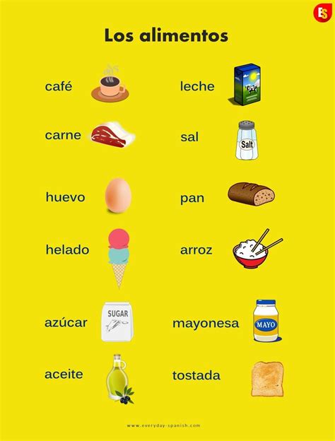 Food Spanish Worksheet