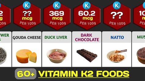 Vitamin K2 Foods Which Foods Contain Vitamin K2 Per 100g Youtube