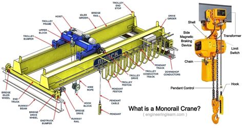 Monorail Crane Definition Types Components Applications