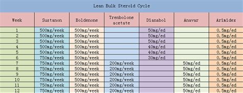 Pin On Steroid Cycle For Bodybuilders