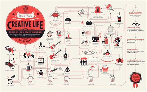 How To Live A Creative Life Infographic