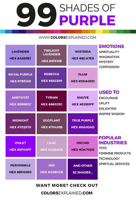 Shades Of Purple Color With Names HEX RGB CMYK Colors Explained