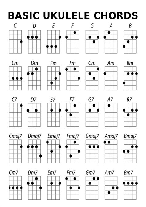 Ukulele Chords Chart With Fingers