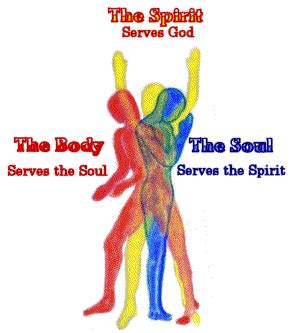 spirit soul and body watchman nee - Google Search | Spirit soul, Mind body connection, Spirit