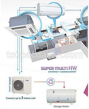 Jual Ac Daikin Super Multi Hot Water Daikin Airconditioner Jakarta