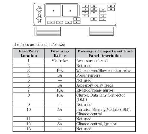 Electrical components such as lights, heated seats and radios all have fuses in your 2006 ford mustang gt 4.6l v8 coupe. 2007 Mustang Gt Interior Fuse Box Diagram | Psoriasisguru.com