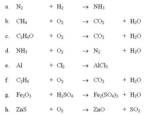 25 Contoh Persamaan Reaksi Kimia yang Sering Keluar di Ujian - Materi Kimia