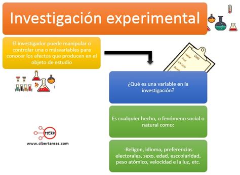 Relacion Causal En La Investigacion Experimental Cibertareas