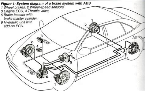 Abs Braking System Diagram