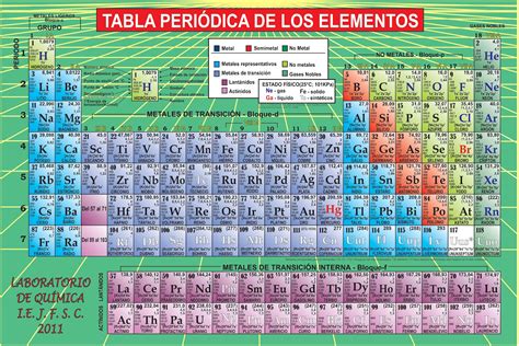 Tabla Periodica De Quimica Imagui