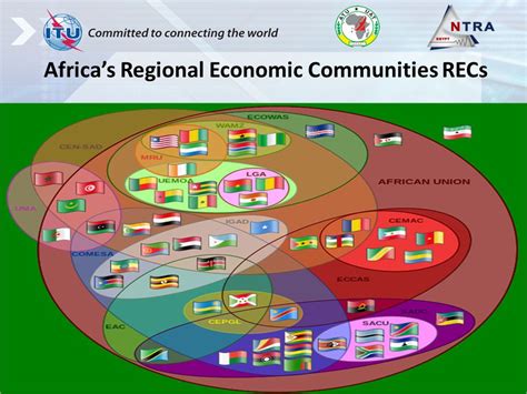 Regional Economicmonetary Groups Africa Strictly Business