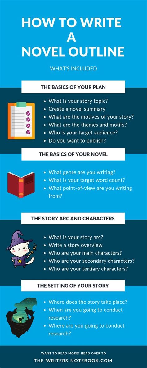 How To Start A Novel Writing Learndesigner