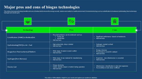 Major Pros And Cons Of Biogas Technologies Pictures Pdf Powerpoint