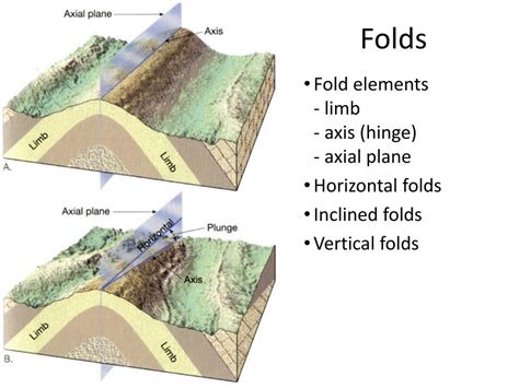 Ppt General Geology Crustal Deformation Powerpoint Presentation