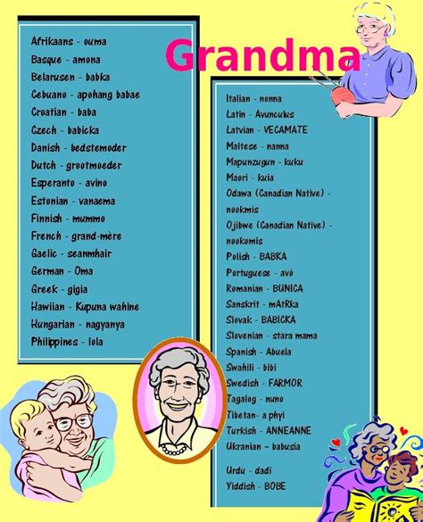 Regardless of nationality or native language, family is the basic institution for everyone. Wisemummy81: The word "Grandmother" in a few other languages