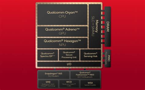 Is x86 TSC Truly Invariant? A Deep Dive into RDTSC and CPU Architecture