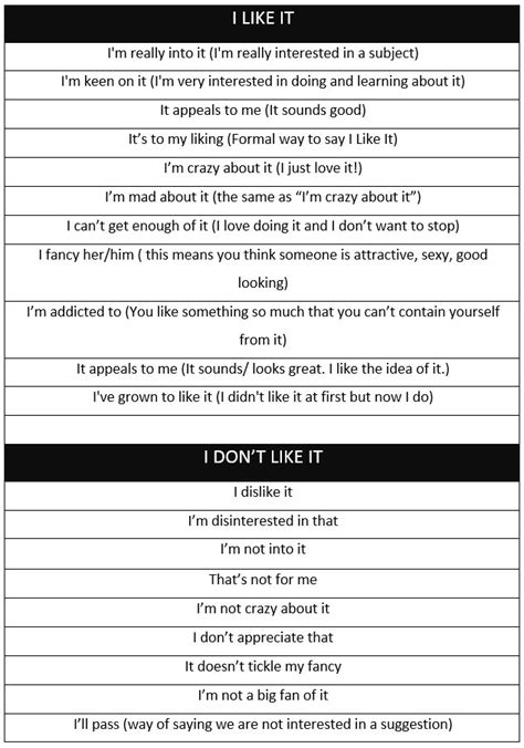 How To Say I Like It In Different Ways Ways To Say You Dont Like