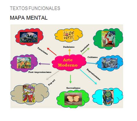 Textos Funcionales Mapa Mental Arte Moderno My XXX Hot Girl