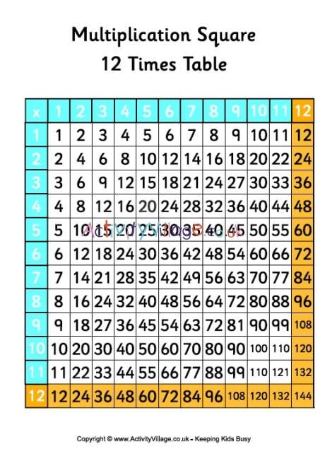 Printable Times Table Chart To 12 Multiplication Chart Porn Sex Picture