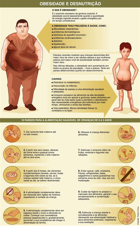 Qual A Diferença Entre Obesidade E Desnutrição EDULEARN