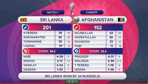 Watch Cricket Highlights Afghanistan Vs Sri Lanka Icc Cricket World