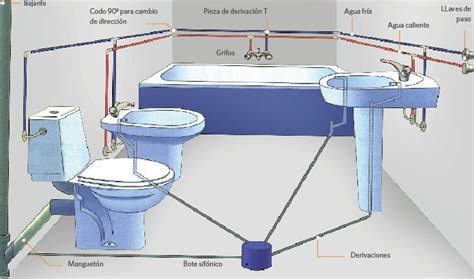 Instalacion Agua Baño Como Hacer Cortinas Para Ventana De Bañ