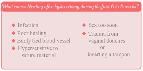Post Hysterectomy Bleeding Should You Be Worried