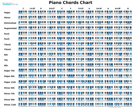 Piano Chord Chart Piano Scales Chart Piano Chart Piano Practice Chart
