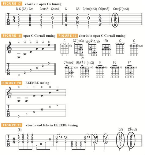 Guitar Tabs Acoustic Guitar Chords Music Lessons Guitar Lessons
