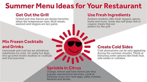 5 Easy Summer Menu Ideas For Your Restaurant Parts Town
