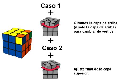 7 Pasos Para Una Solución Sencilla Del Cubo De Rubik