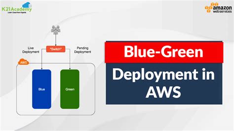 Blue Green Deployment Aws Overview All You Need To Know Site Title