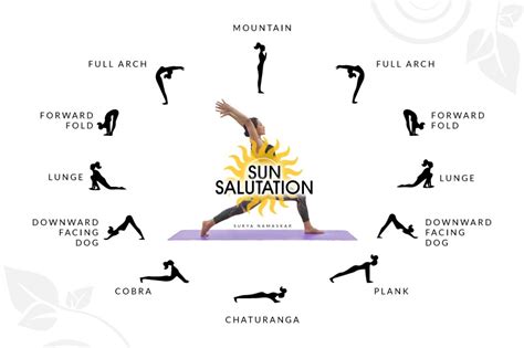 Surya is the hindu god of the sun. Sun Salutation A and Sun Salutation B - TanyaMaya