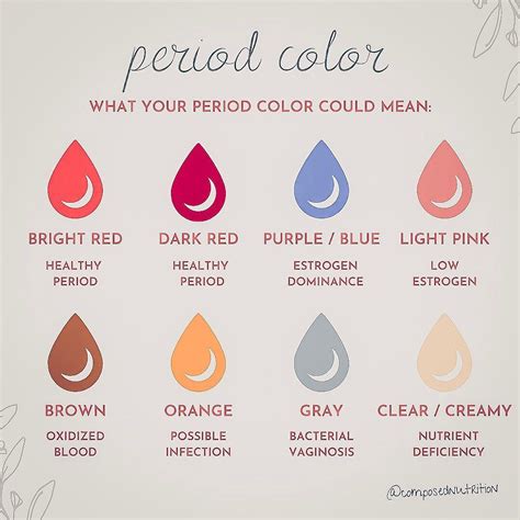 Holistic Dietitian Krista King On Instagram “what You Period Color Means🌹 Your Body Is