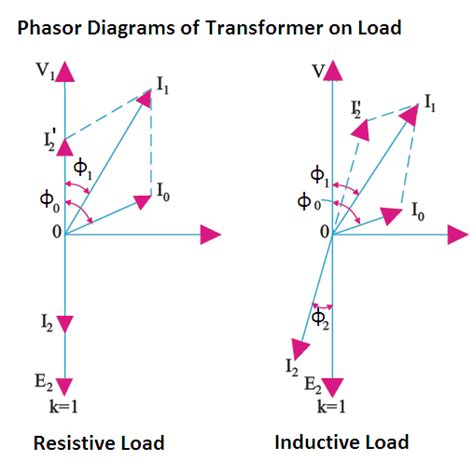 Ideal Transformer On Load Your Electrical Guide