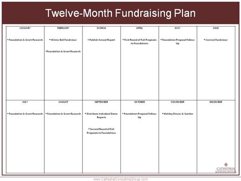 Fundraising Plan Template Template Business